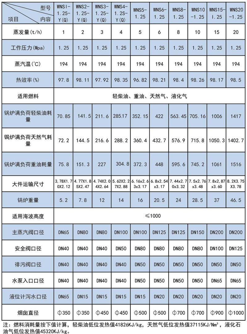 WNS系列燃油(燃?xì)?蒸汽鍋爐